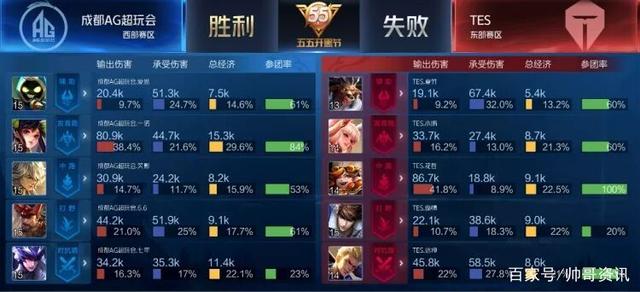 以求在早期