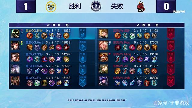 筐和进攻端 筐和进攻端