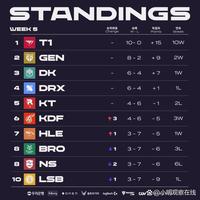 更好地适应 更好地适应